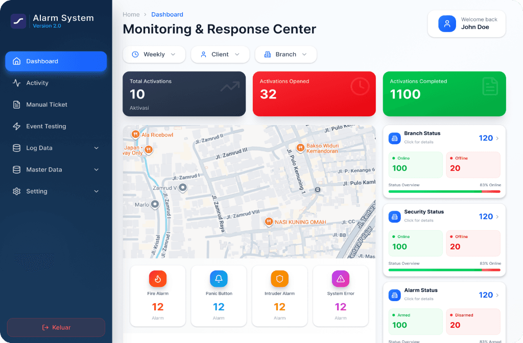 CCTV Monitoring preview
